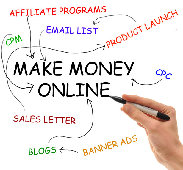 easy guide to make money through internet earning money online ...